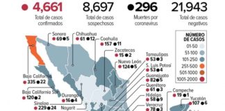 Abril y mayo, temporada más difícil; estima López-Gatell