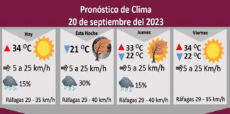Pronostican 30 por ciento de probabilidad de lluvia para este miércoles