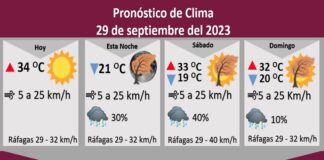 Pronostican 30 por ciento de probabilidad de lluvia para la tarde de este viernes