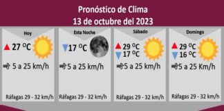 Pronostican viernes soleado con una temperatura máxima de 27 grados Celsius