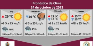 Pronostican 45 por ciento de probabilidad de lluvia para este martes