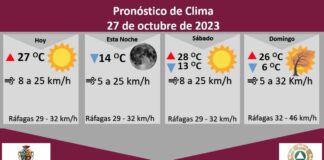 Pronostican viernes soleado con una temperatura máxima de 27 grados Celsius